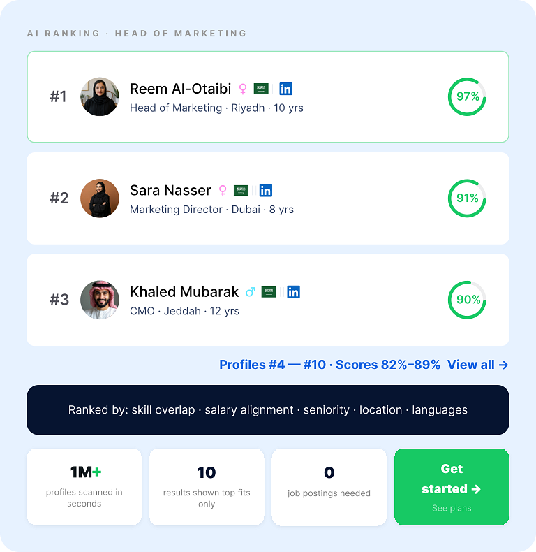 AI ranking interface