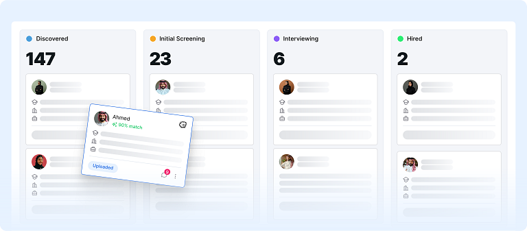 Hiring pipeline visualization
